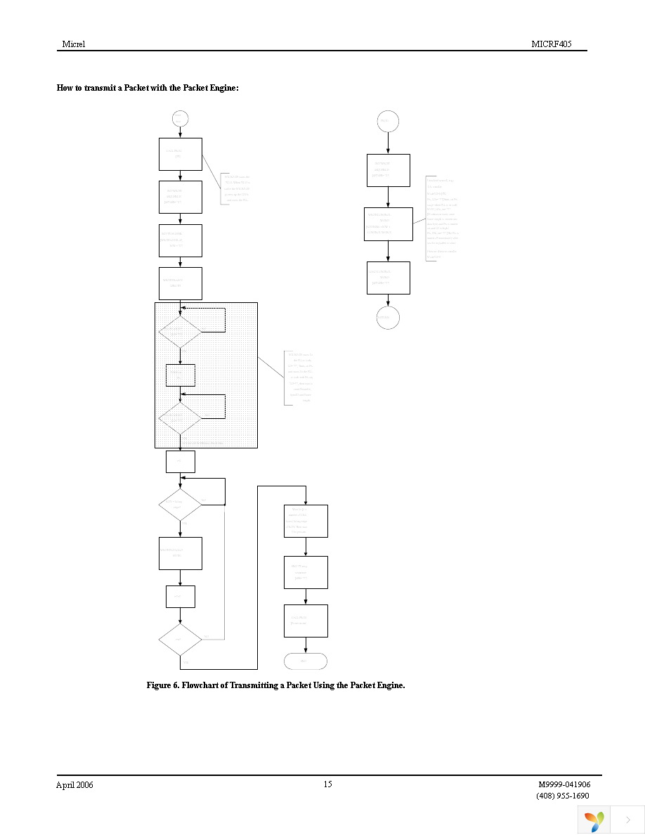 MICRF405YML TR Page 15